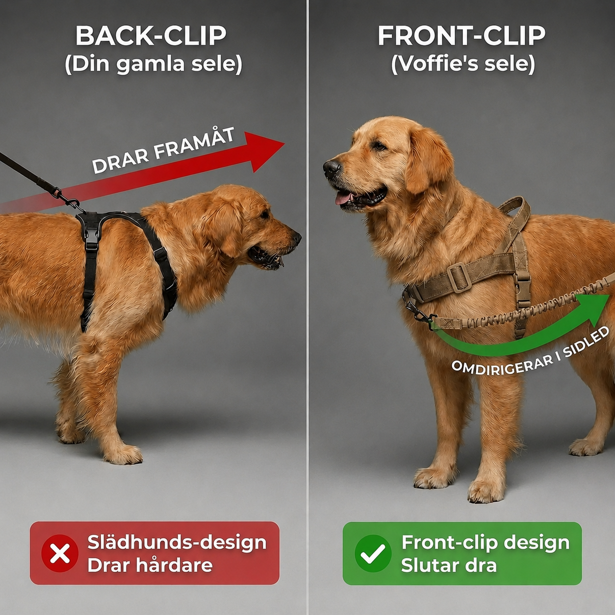 Voffie™ Hundsele - Stoppa drag utan att strypa hunden