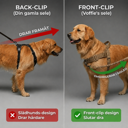 Voffie™ Hundsele - Stoppa drag utan att strypa hunden